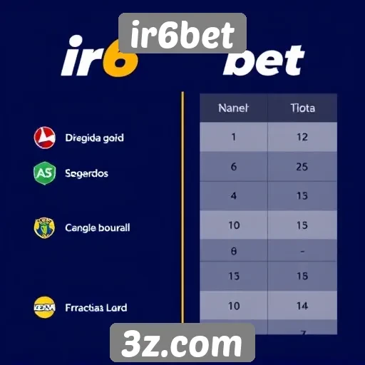 Comparação do ir6bet com concorrentes do setor